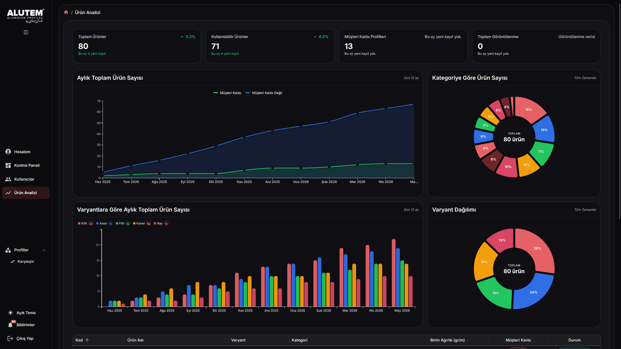 SZMetal admin panel dashboard